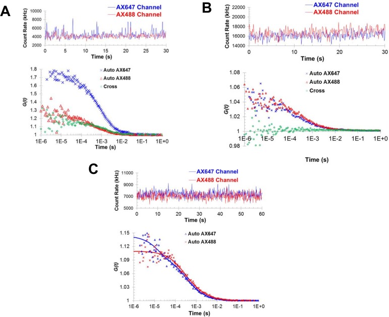 Figure 3.