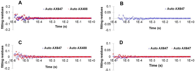 Figure 4—figure supplement 2.