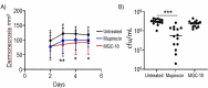 Fig 10