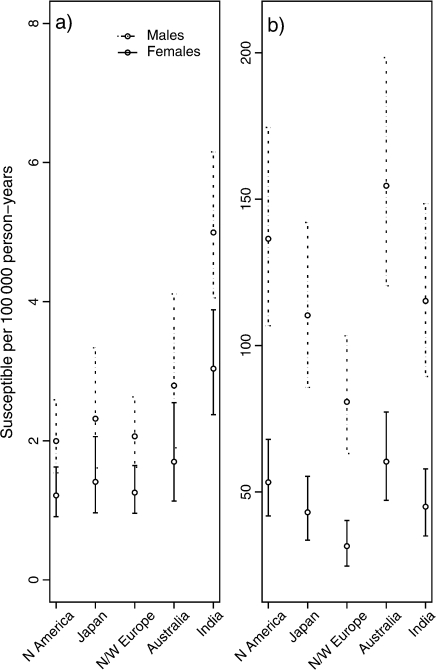 Fig. 4.