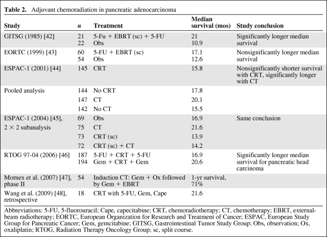 graphic file with name onc00310-0568-t02.jpg