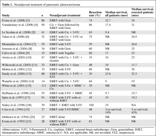 graphic file with name onc00310-0568-t01.jpg