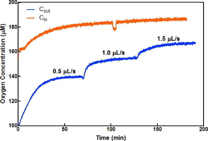 FIG. 2.