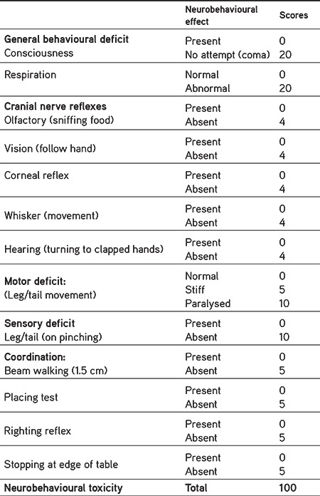 graphic file with name TJPS-17-659-g8.jpg