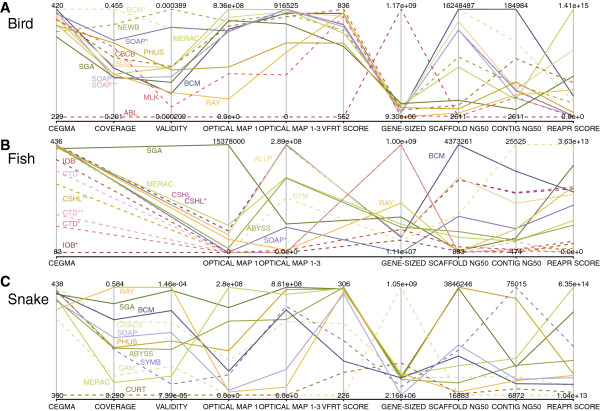 Figure 21