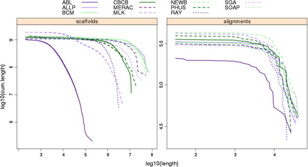 Figure 10