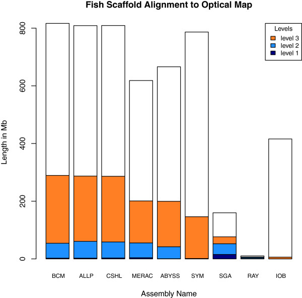 Figure 14