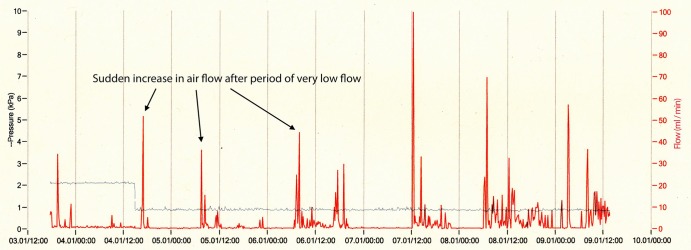 Figure 3