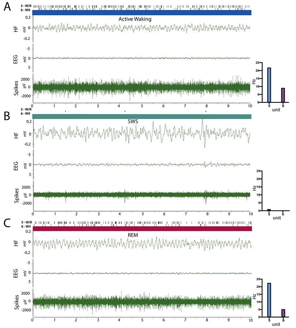 Figure 4: