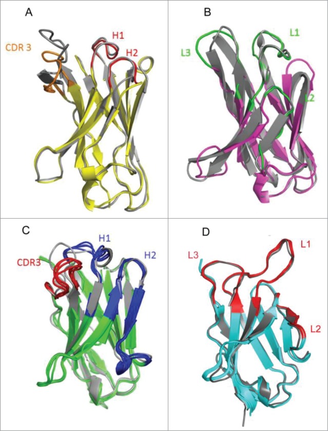 Figure 4.