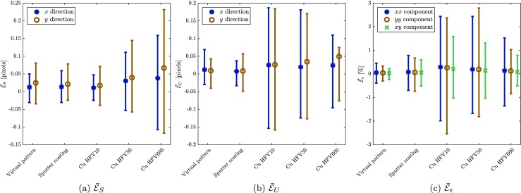 Fig. 15