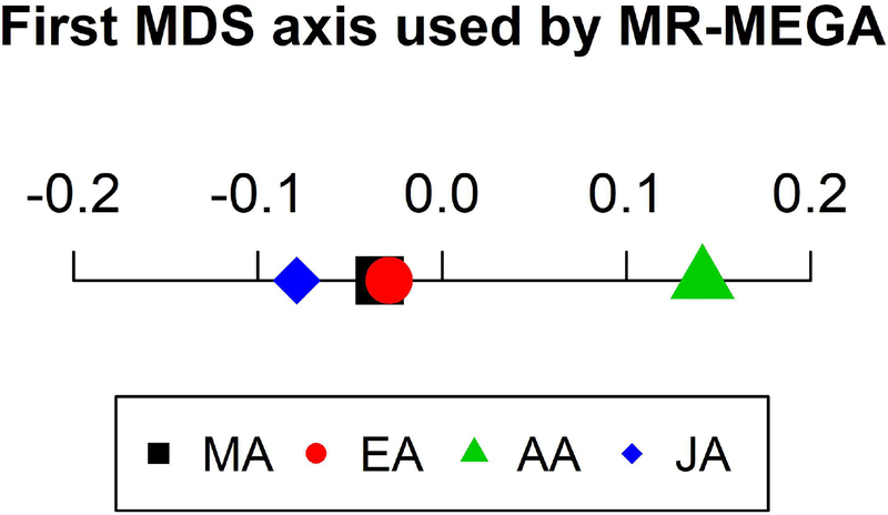 Figure 6: