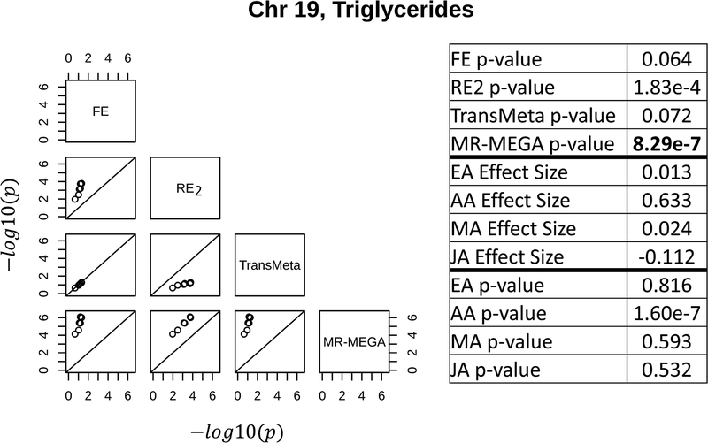 Figure 4: