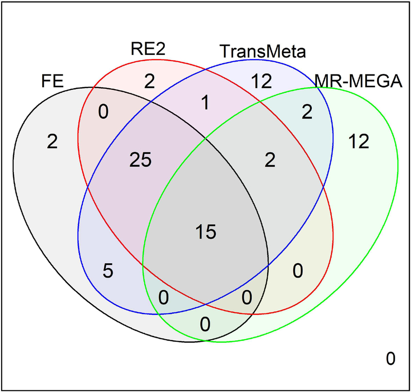 Figure 2: