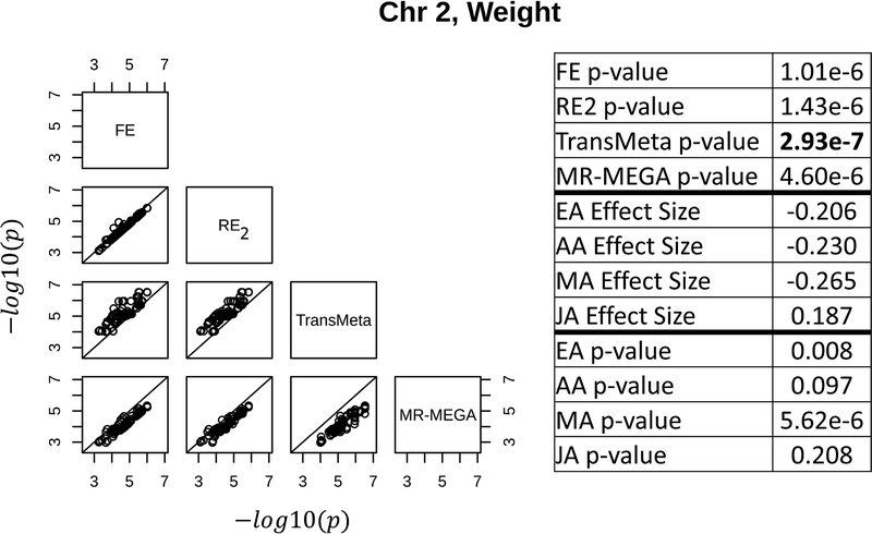 Figure 5: