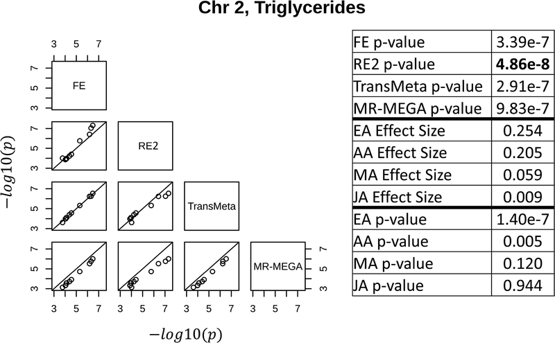 Figure 3: