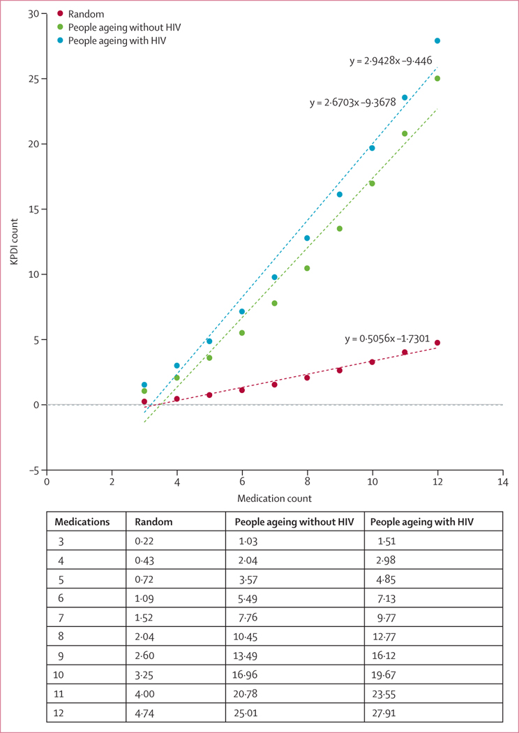 Figure 2: