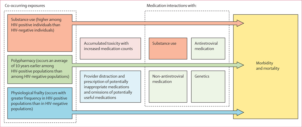 Figure 1: