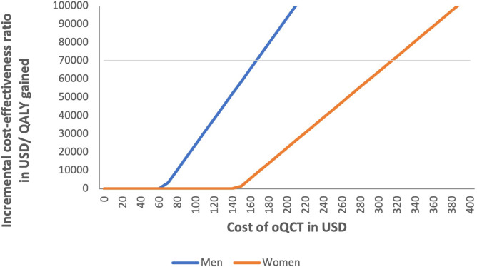 Figure 5