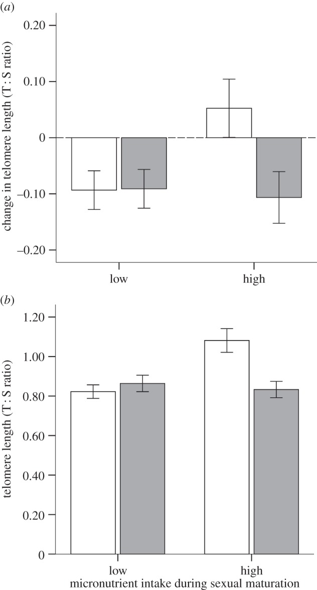 Figure 2.