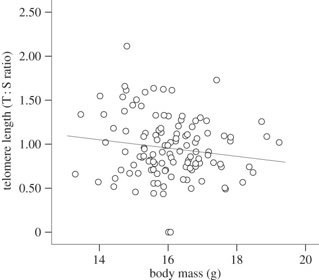 Figure 1.