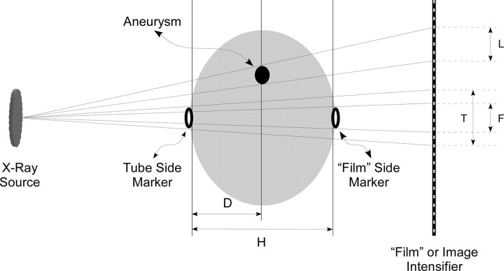 Fig 3.