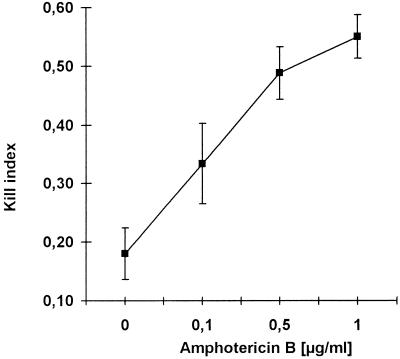 FIG. 7