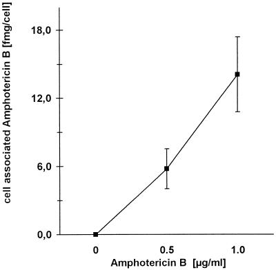 FIG. 5