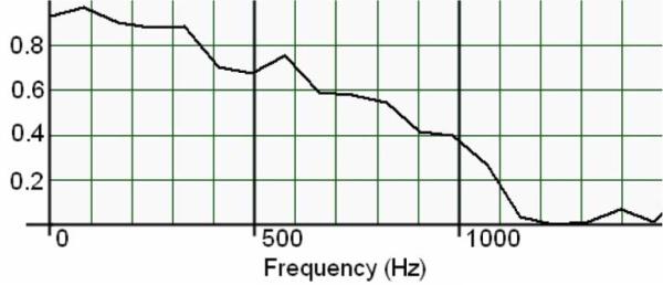 Fig. 15