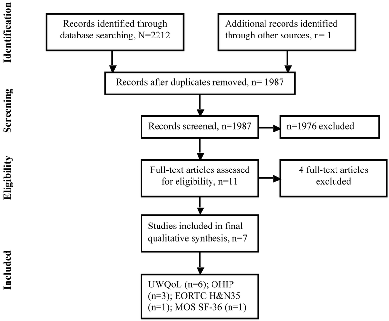 Figure 1: