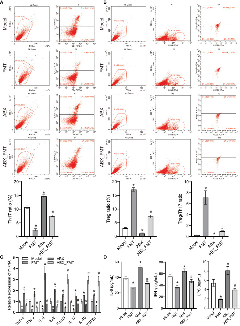 Figure 7