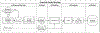 Extended Data Fig. 18.