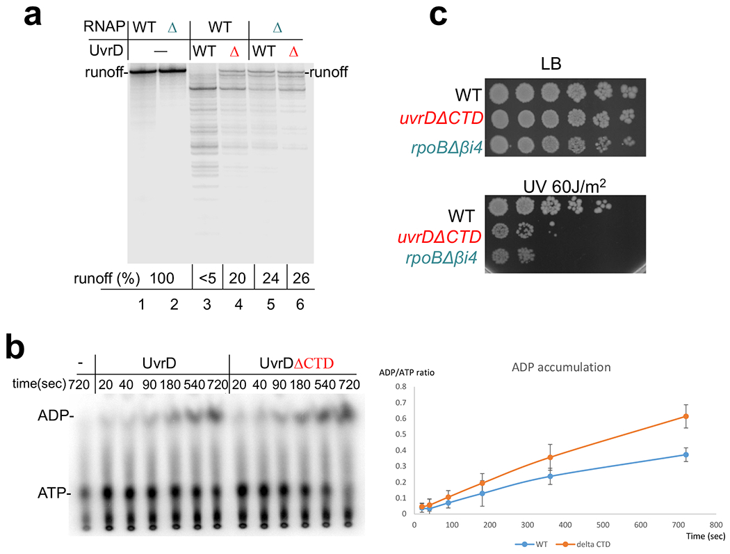 Extended Data Fig. 7.