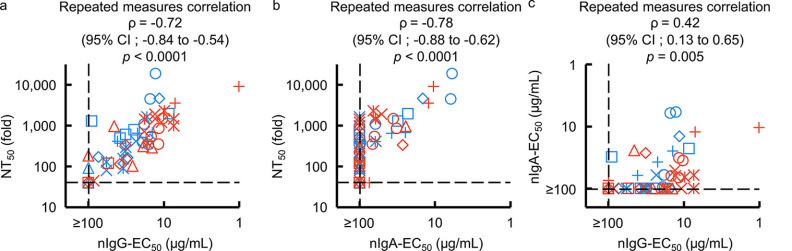 FIG 3