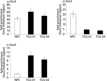 FIGURE 7.