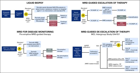 Fig 2.