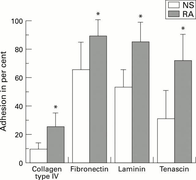 Figure 2  