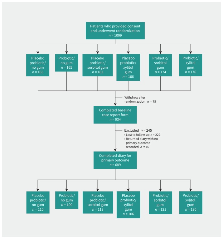 Figure 1: