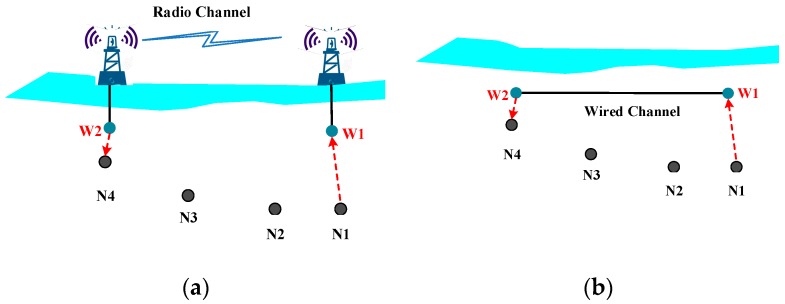 Figure 9