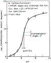 Figure 10.