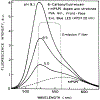 Figure 9.