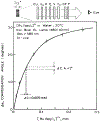 Figure 11.
