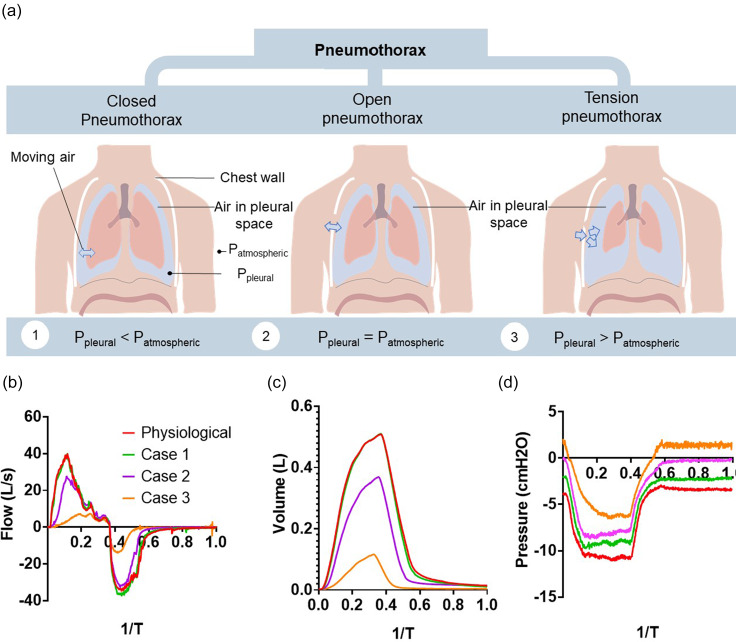 FIG. 7.