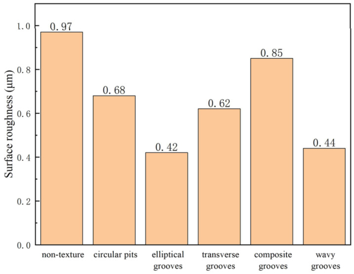 Figure 29