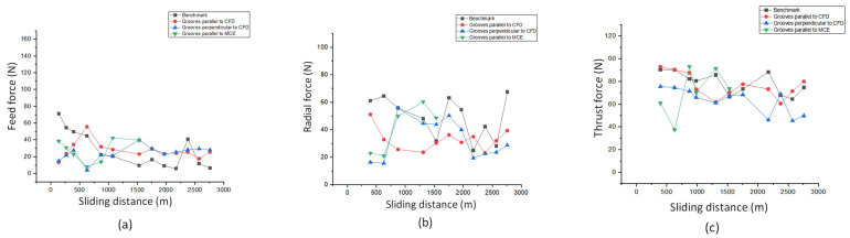 Figure 19