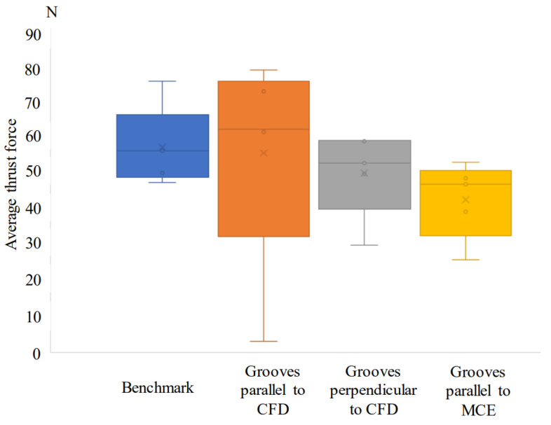 Figure 21