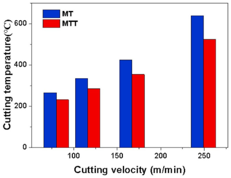 Figure 27