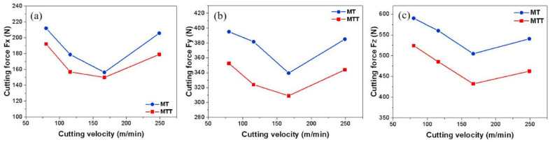 Figure 24