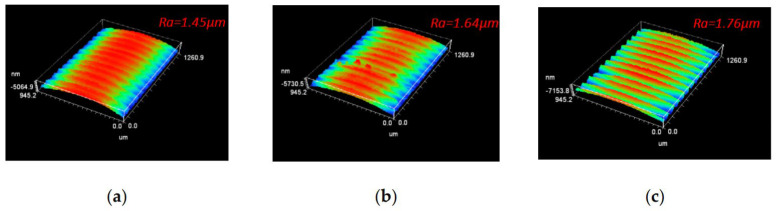 Figure 30