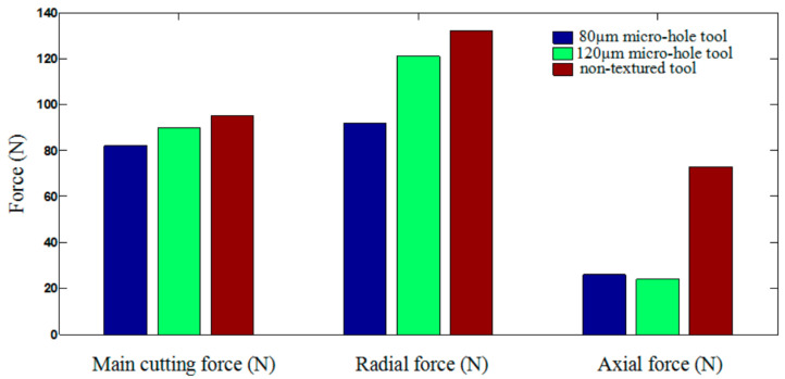 Figure 20